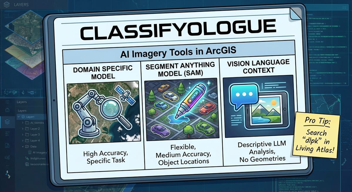 A Classifyologue newspaper in an iPad that lists three ways to classify imagery in ArcGIS: Domain Specific Models, Segment Anything Models and Vision Language Context